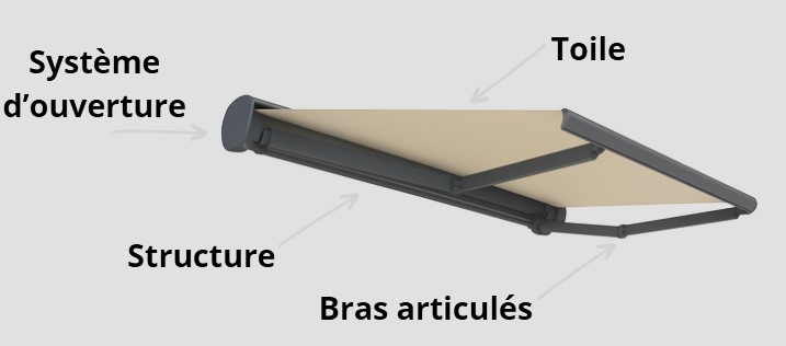 composants d'un store banne